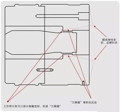 工业铝型材模具