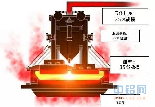 铝制品加工后期铝电解槽废热再利用新技术